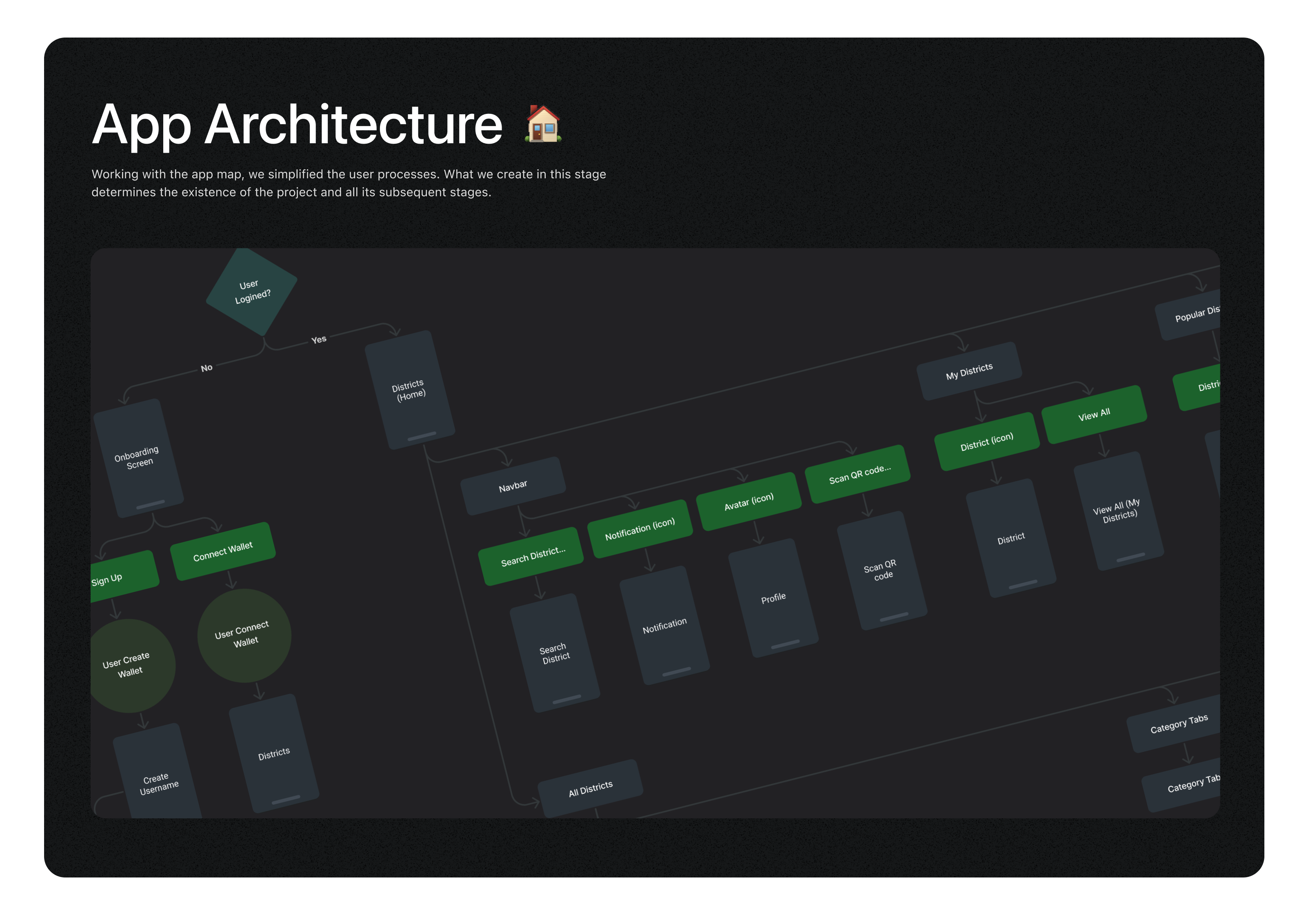District - Mobile App Design for Crypto & NFT communities — screen 5