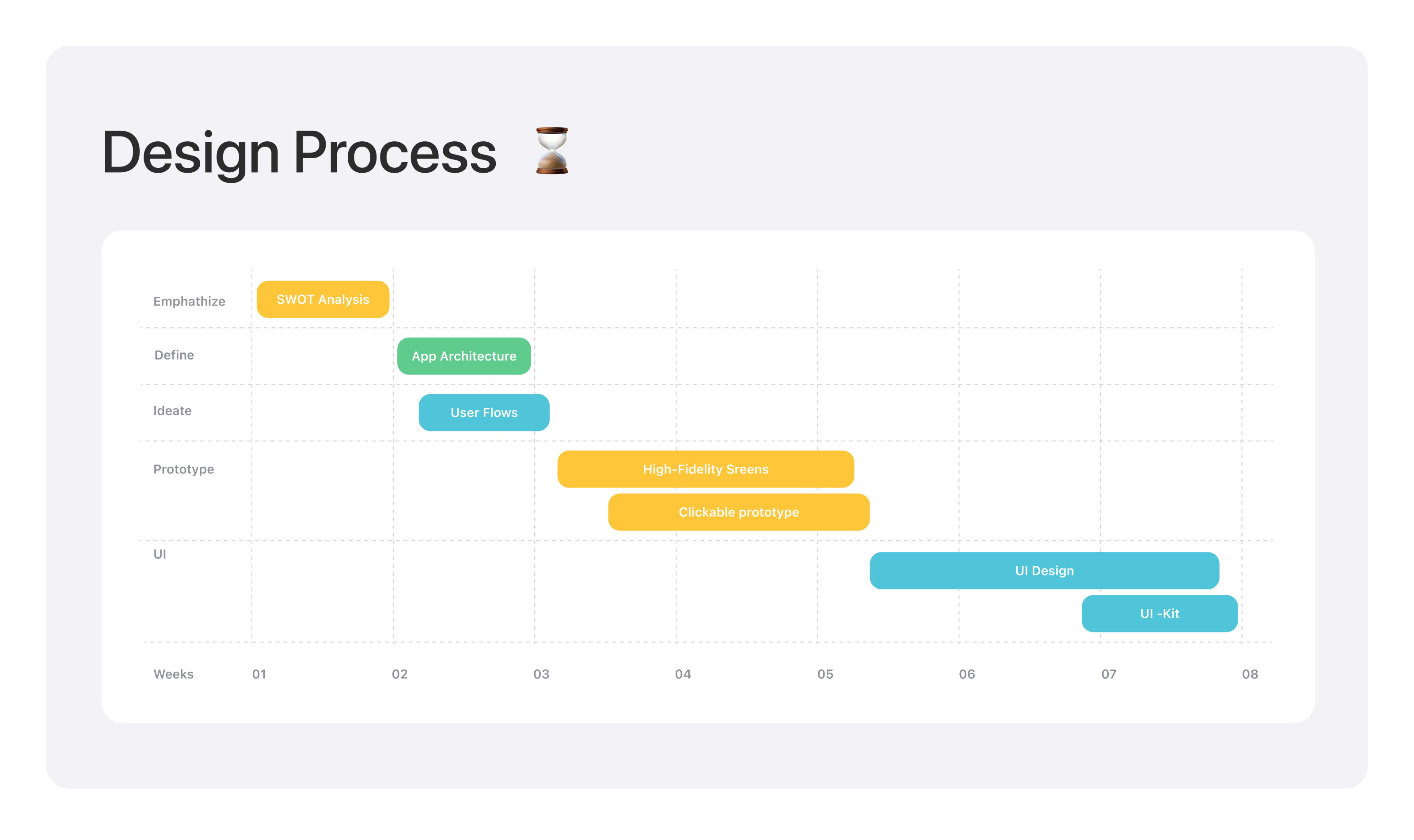District - Mobile App Design for Crypto & NFT communities — screen 9